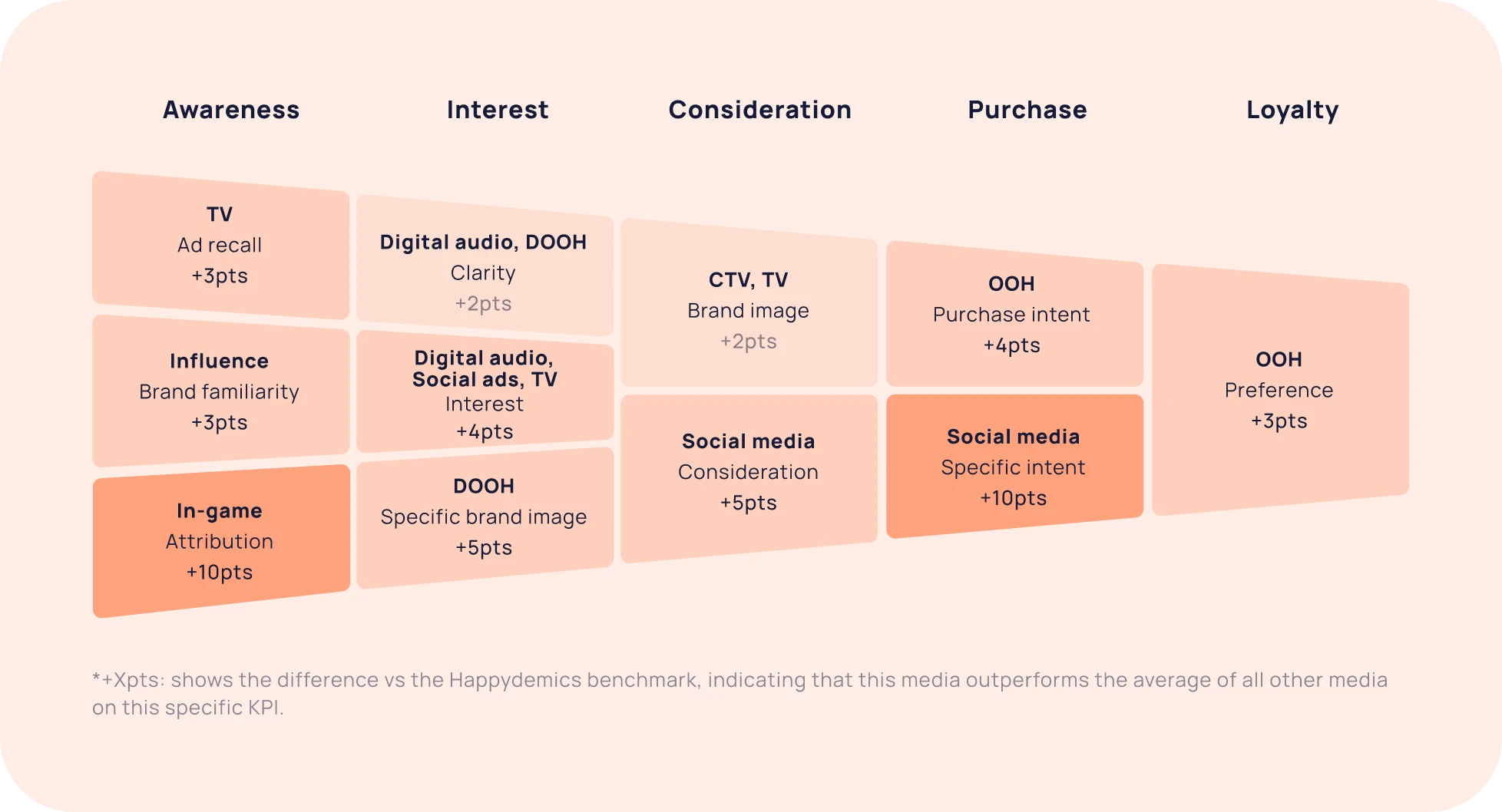 cross media graph